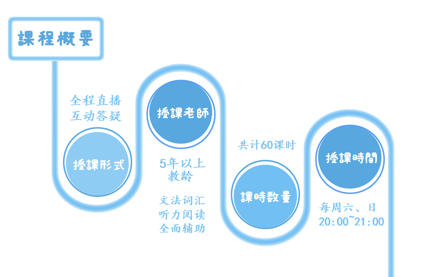 3-课程构造