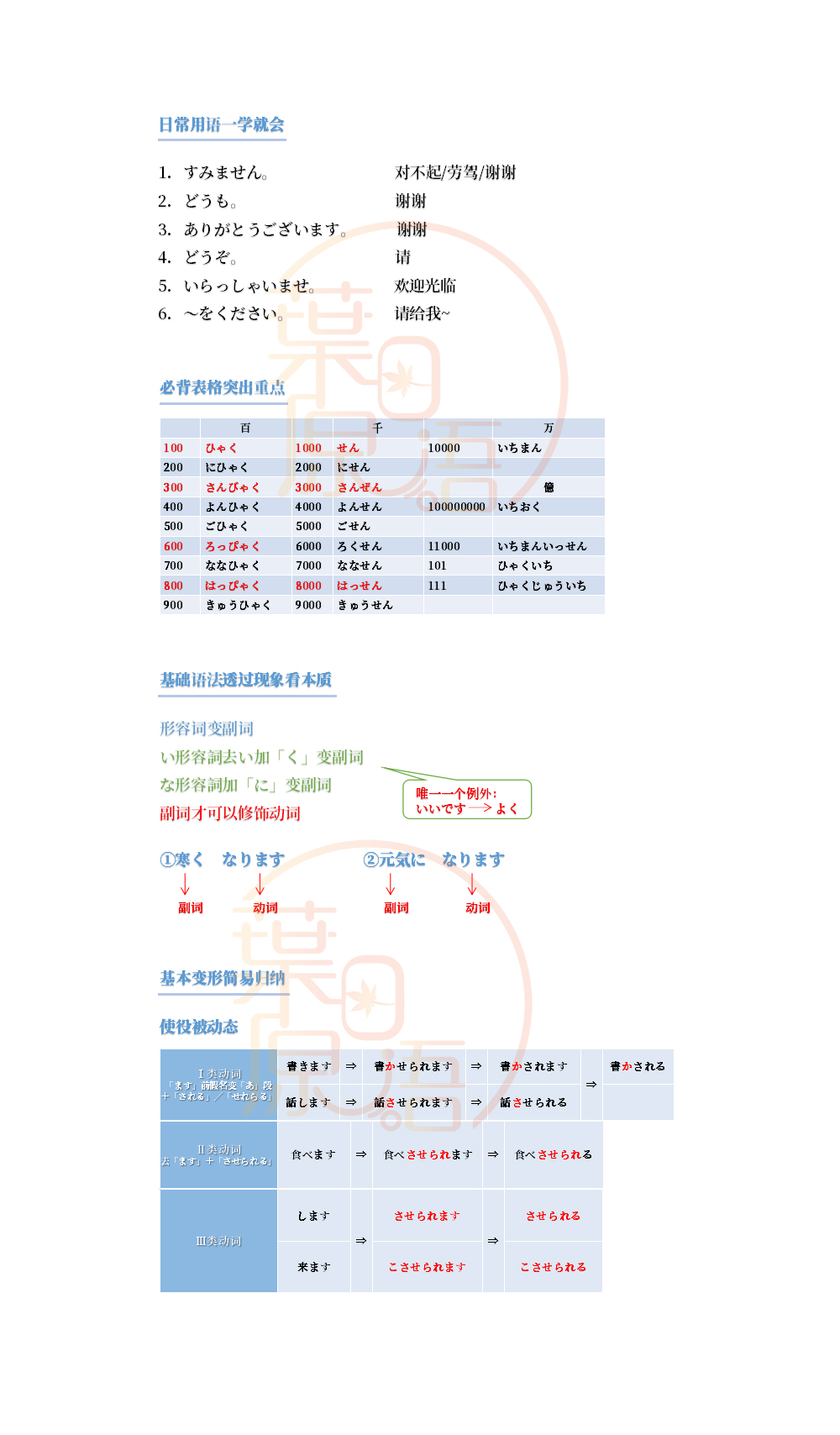 初级展示页
