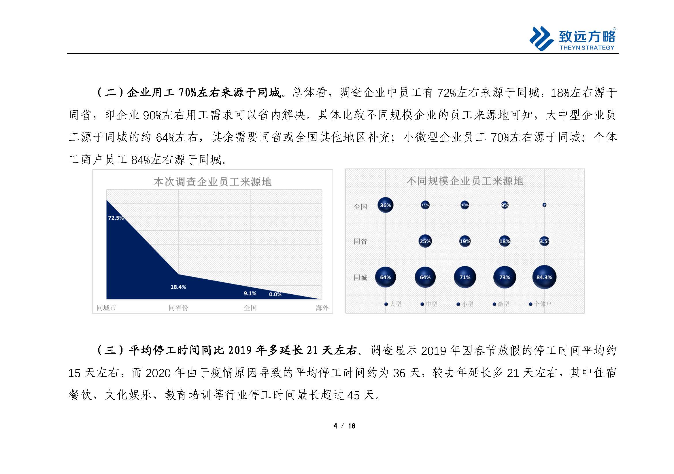 疫情下民营企业需求调查分析报告_页面_05