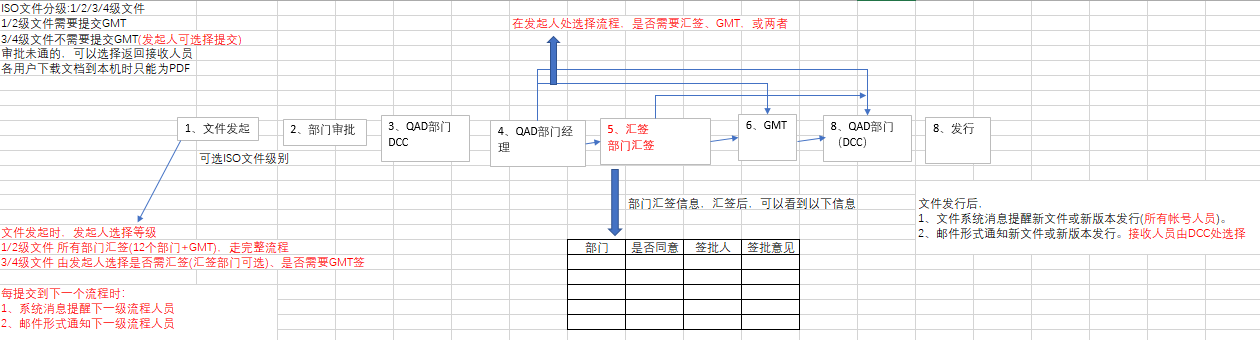 ISO2