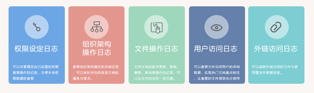 日志审计