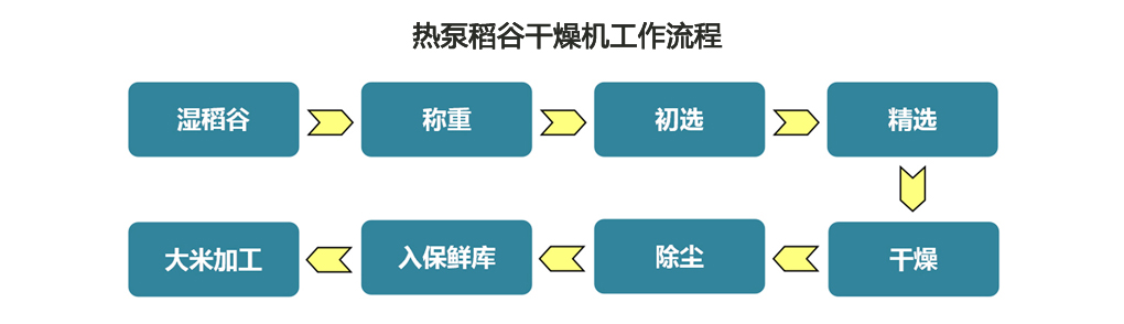 稻谷干燥机系列C副本