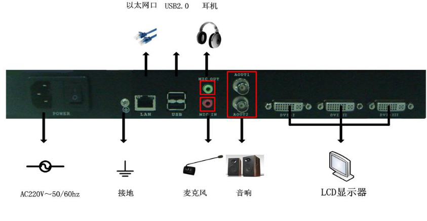 HD-DX2000后端连接图