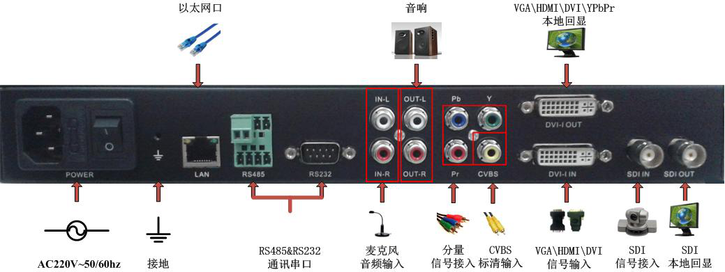 HD-EX1000FS后端连接图