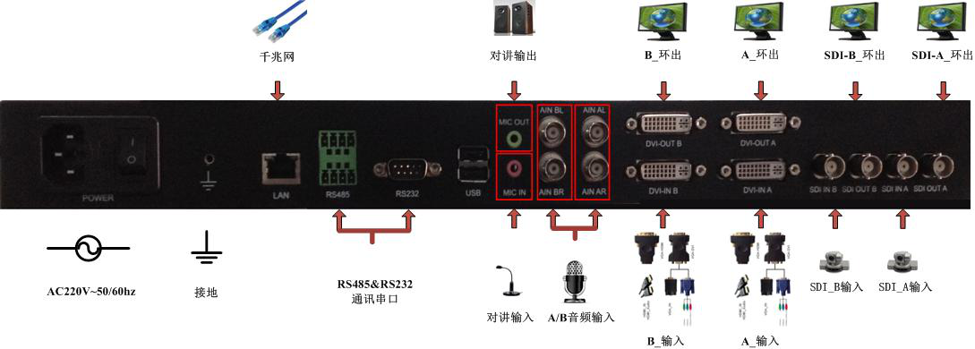 HD-EX2000F后端连接图