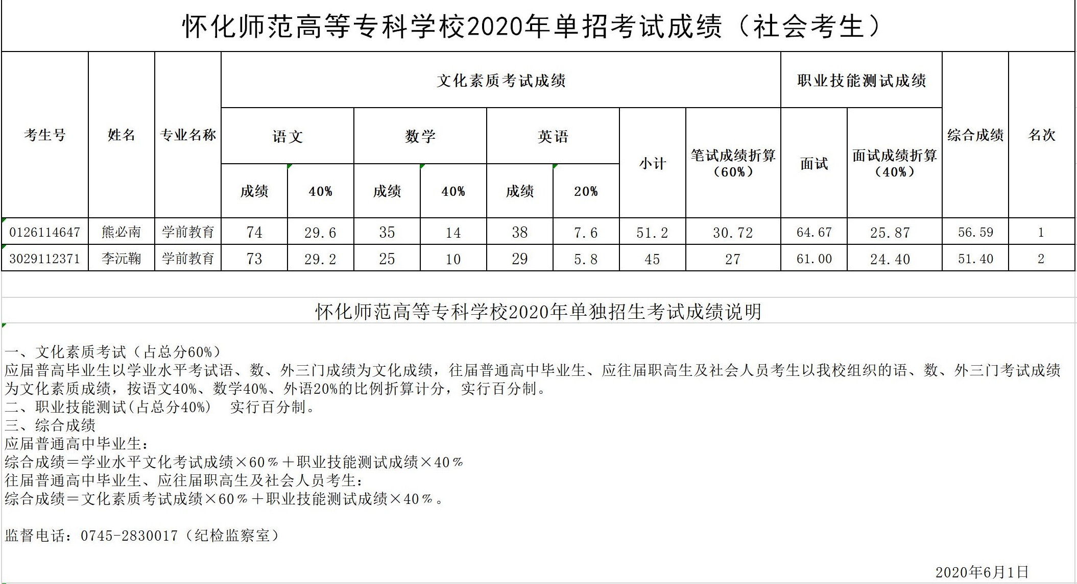 高考成績2023年公布_2023高考成績_中關村中學高考成績2023