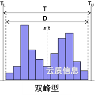 直方图-双峰型-1
