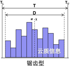 直方图-锯齿型-1