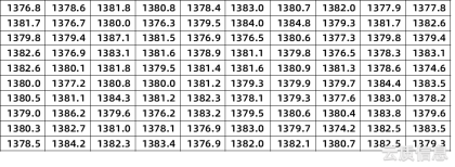供应商A数据-1