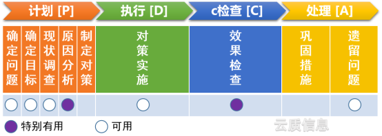 PDCA+直方图-1