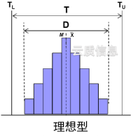 直方图-理想型-3