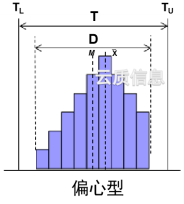 直方图-偏心型-2