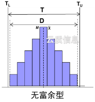 直方图-无富余型-2