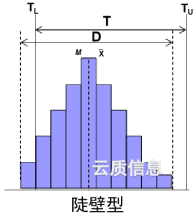直方图-陡壁型-2