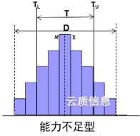直方图-能力不足型-2