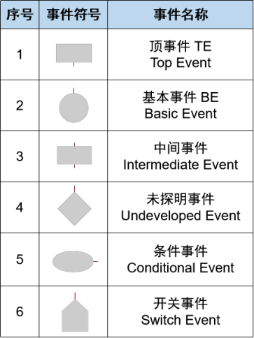 事件符号表