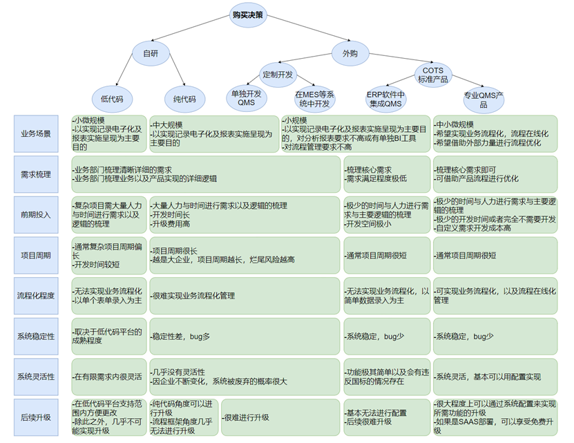 QMS购买决策