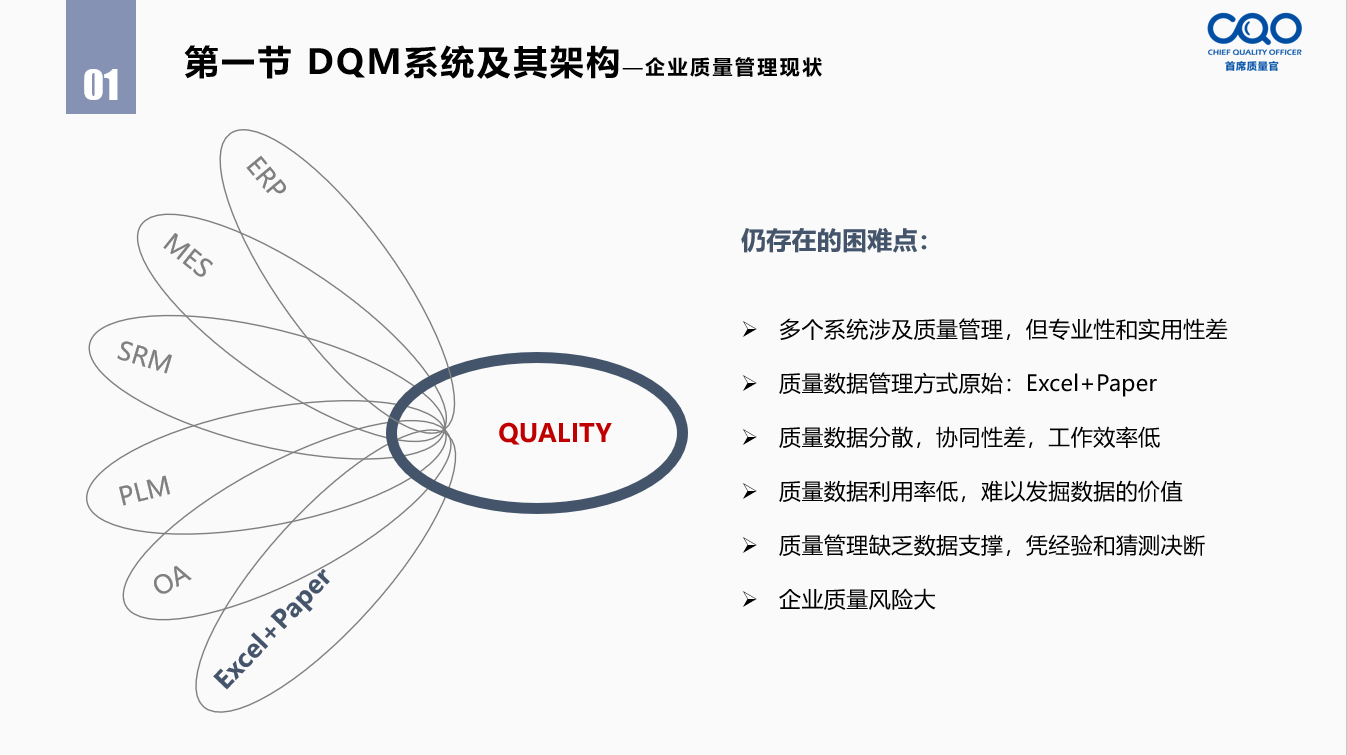 企业质量管理痛点