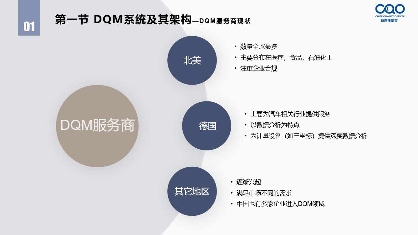 QMS厂商
