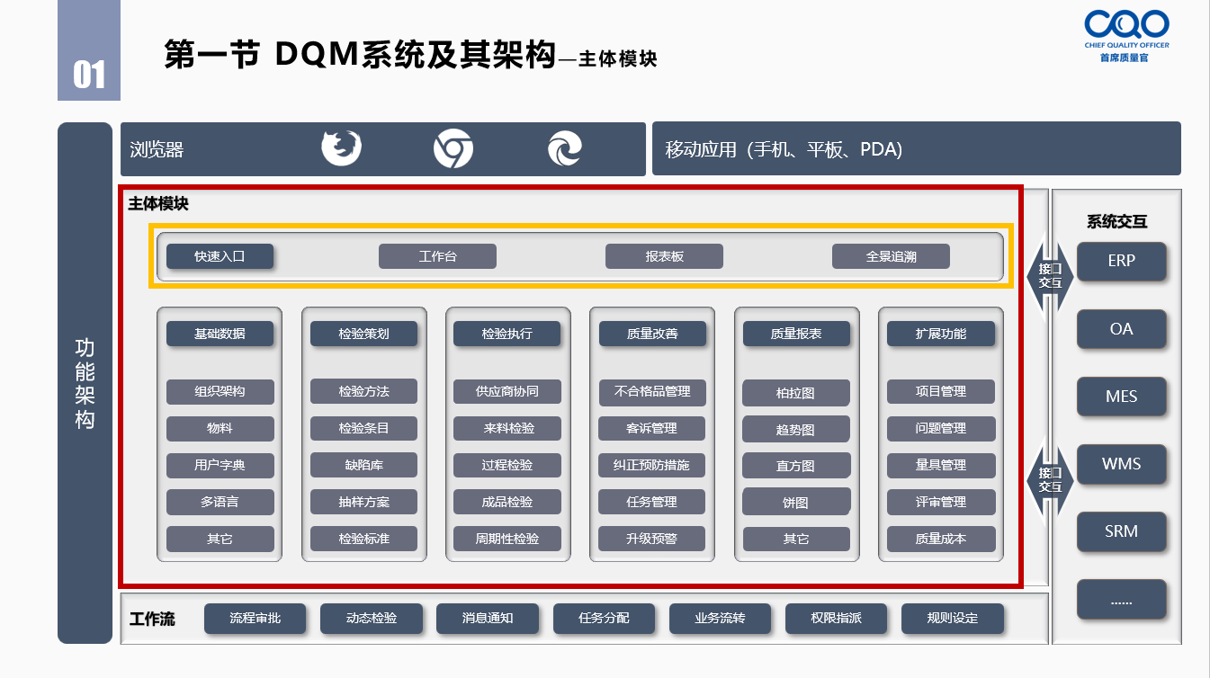 QMS系统架构