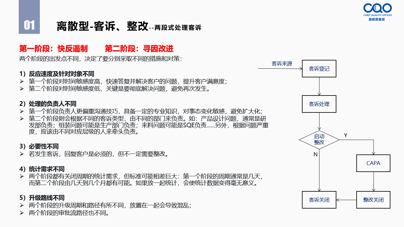 客户投诉