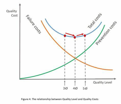 qualitycost
