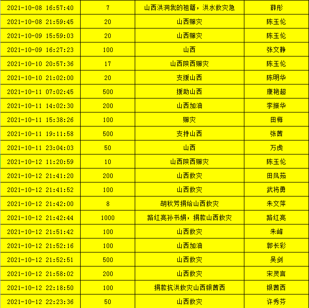 山西明星捐款名单图片