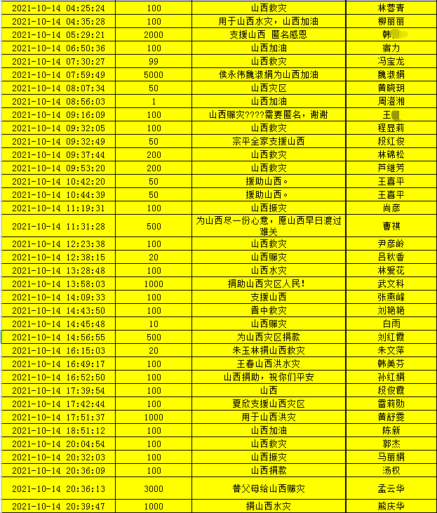 山西明星捐款名单图片