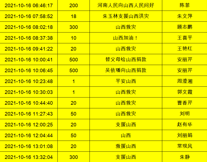 山西明星捐款名单公布图片