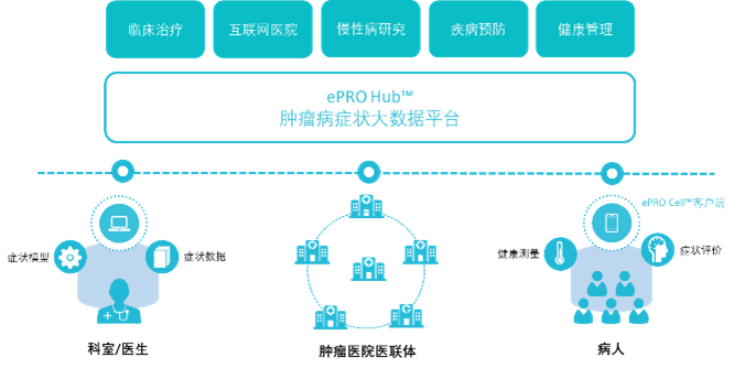 解决方案