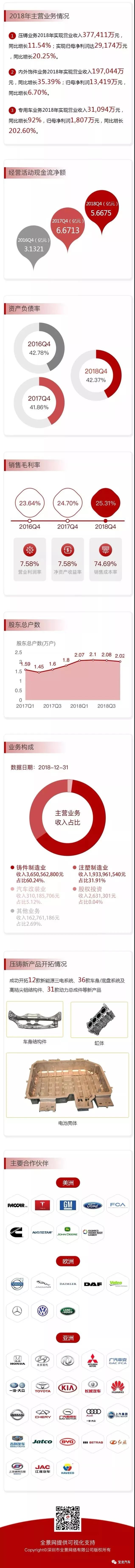 广东鸿图2018年度报告2