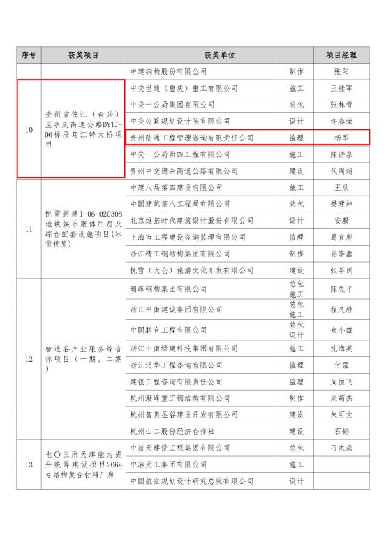 关于公布第十六届“中国钢结构金奖”（第一批）和“中国钢结构金奖年度杰出工程大奖”获奖项目的通知_页面_06