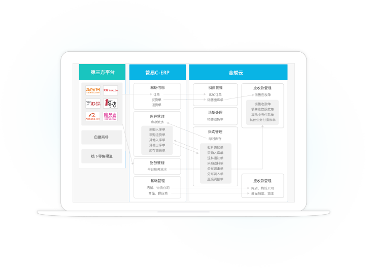 中小企业全渠道营销解决方案