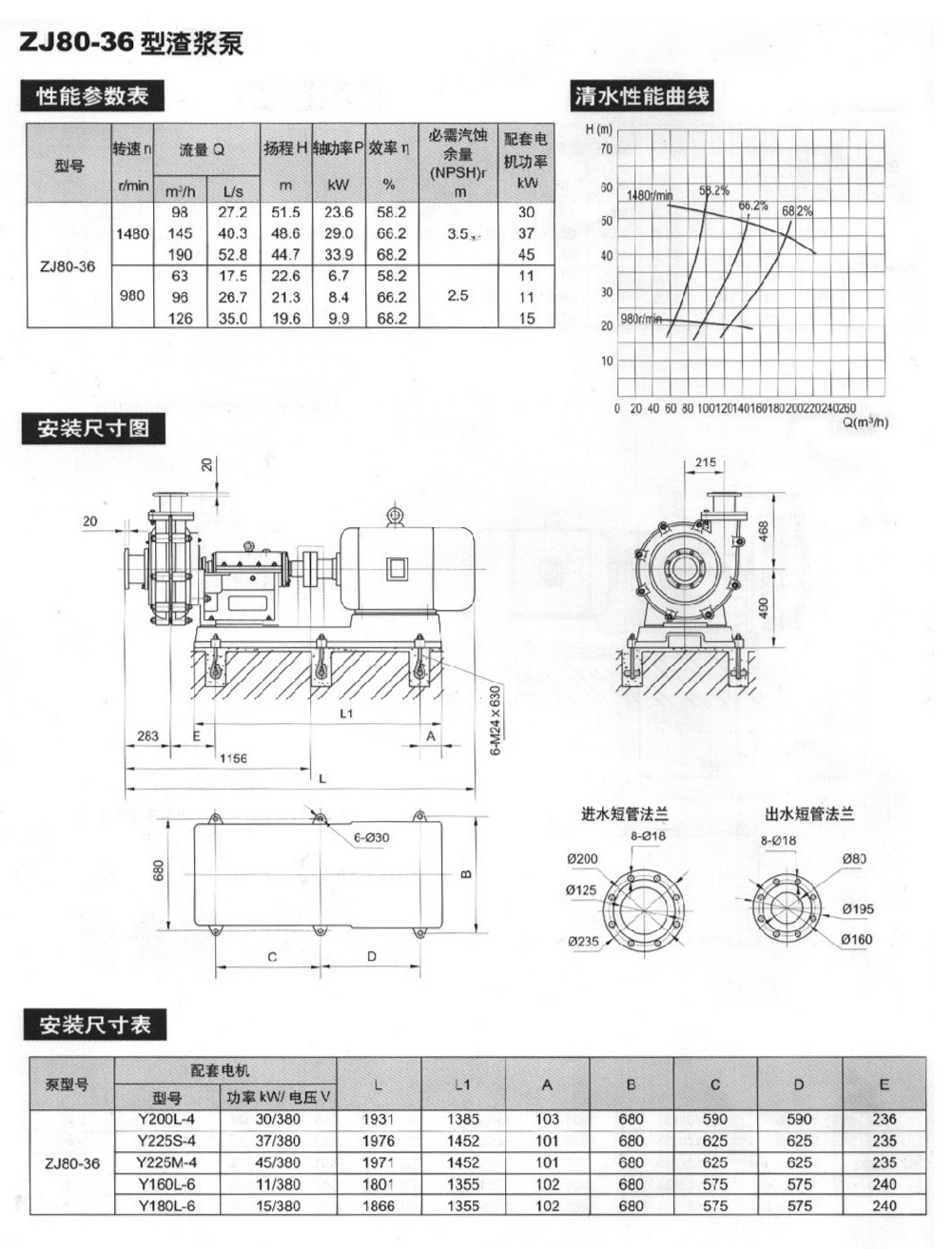 80ZJ-36