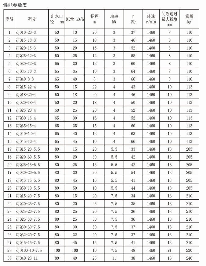 钻井泥浆泵规格型号图片