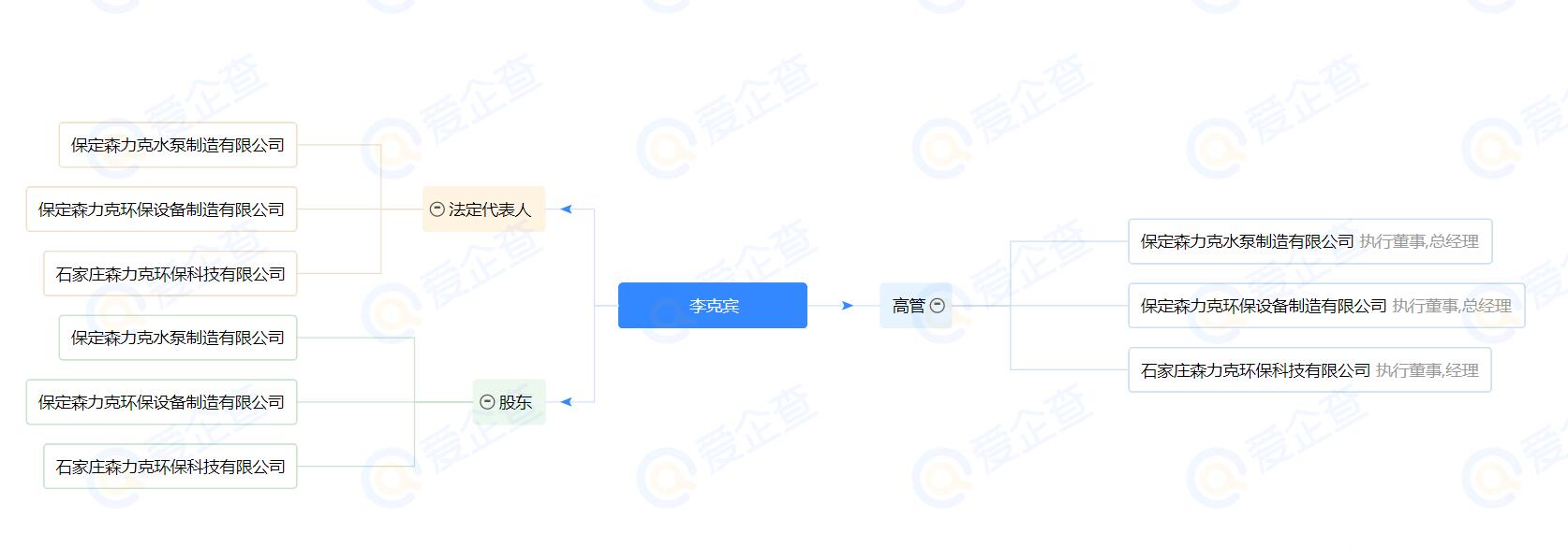 森力克压滤机入料泵主要有:sya压滤机入料泵 syb