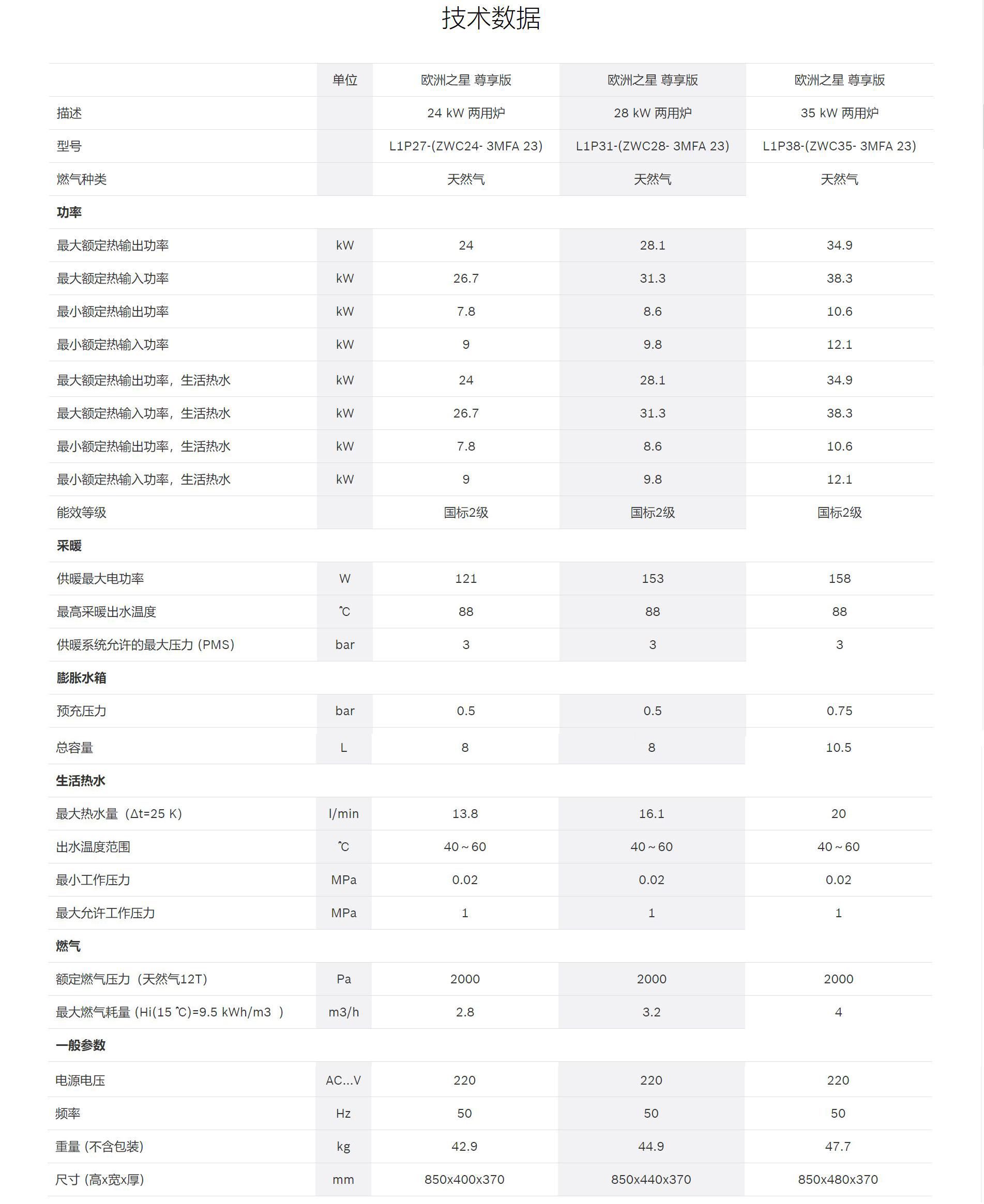 欧洲之星技术数据