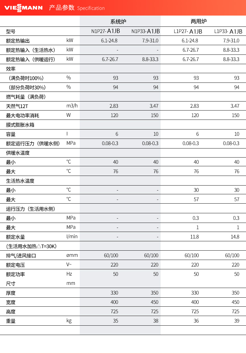 菲斯曼参数