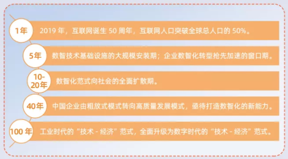 阿里one商业大会 汇安融积极拥抱数字化经营转型计划 四川汇安融信息技术股份有限公司