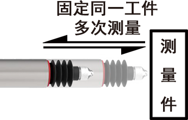 重复精度