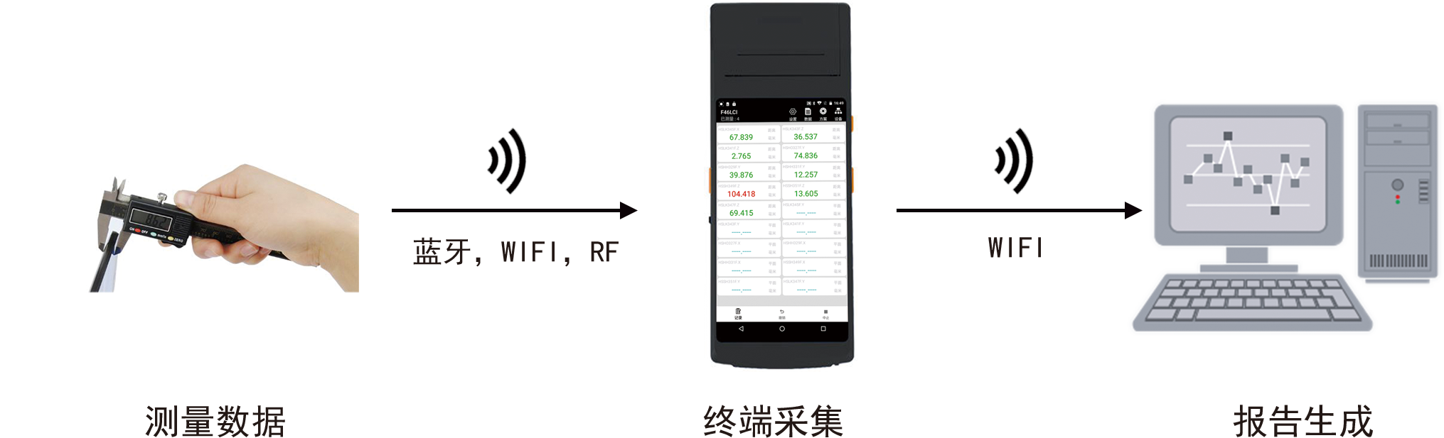 终端采集