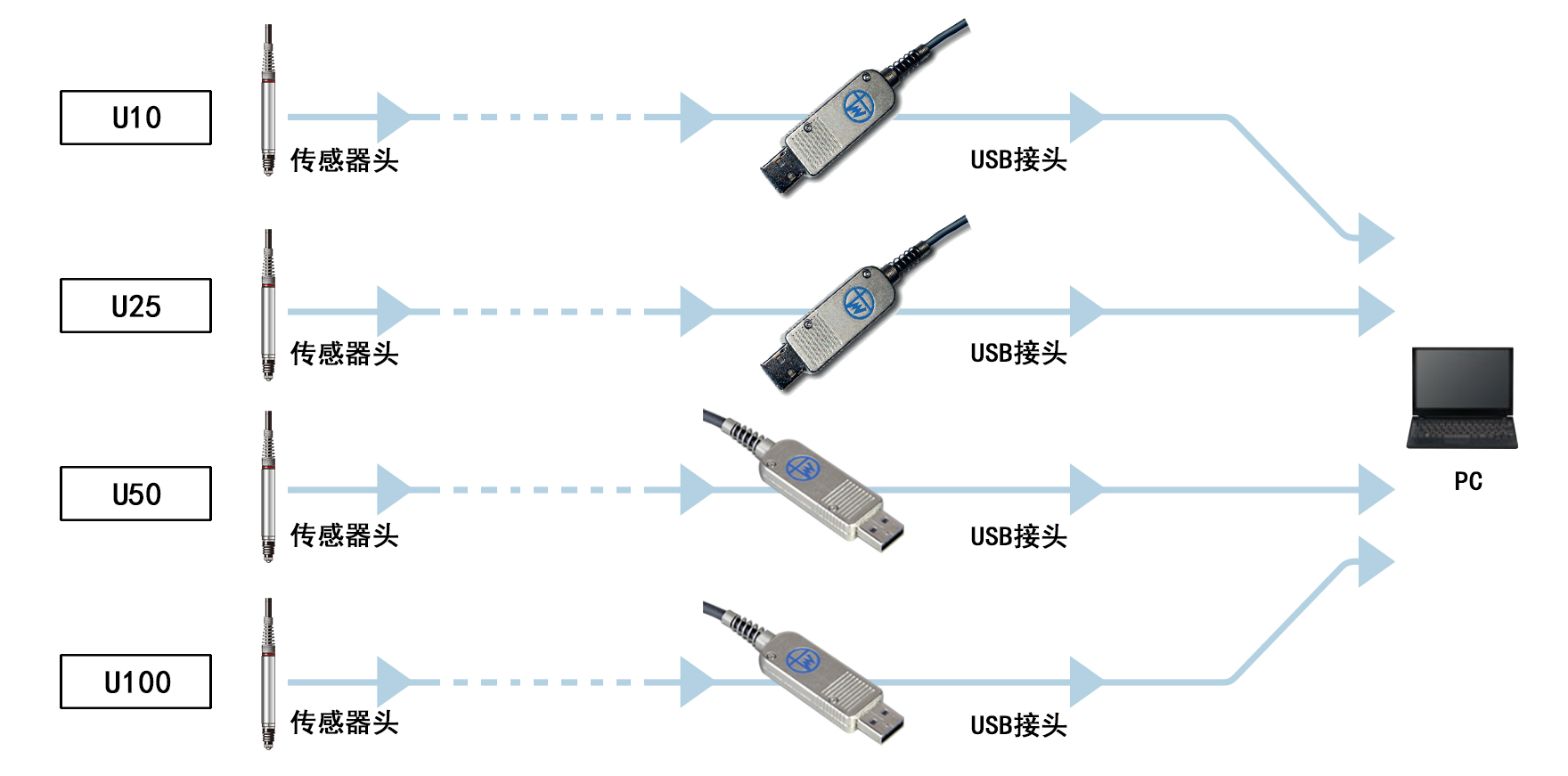 马波斯USBIM