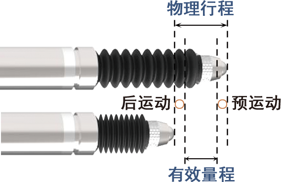 图层6拷贝