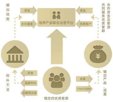 数字魔方 科技改变信用生活