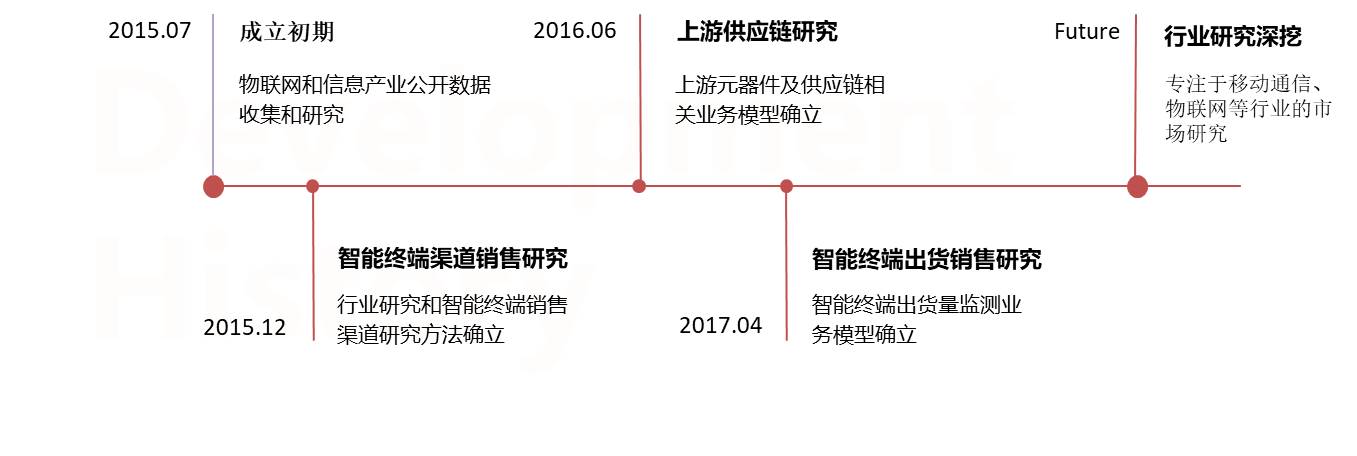 发展历程