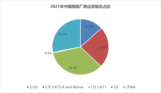 Chart, pie chart

Description automatically generated