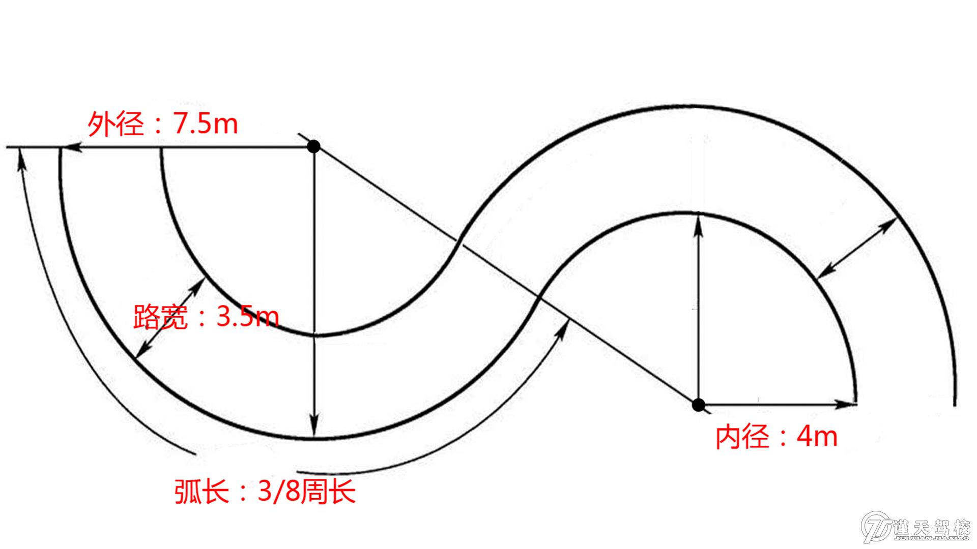 科目二曲线图具体画法图片