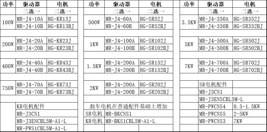 J4配置表