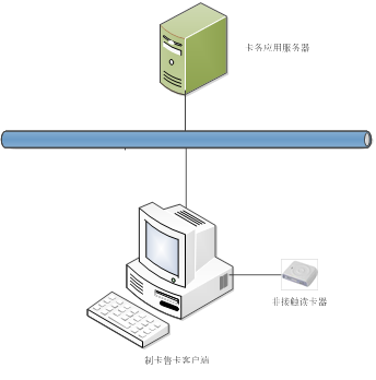 制卡1