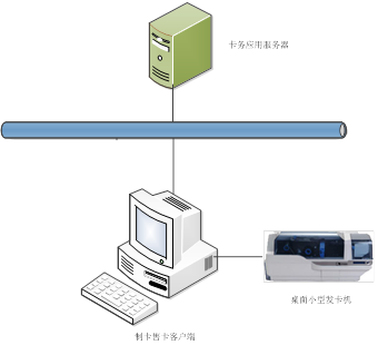 制卡2